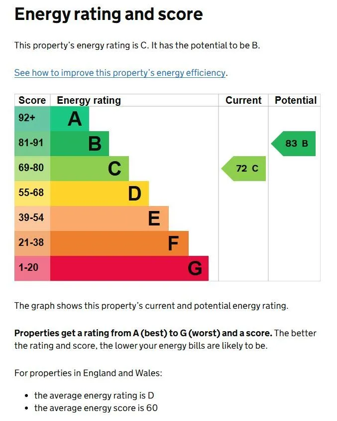 Property cover