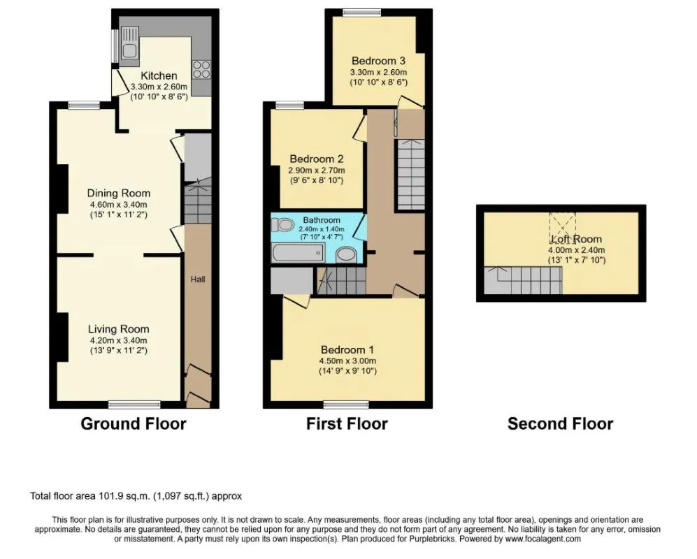 Property cover
