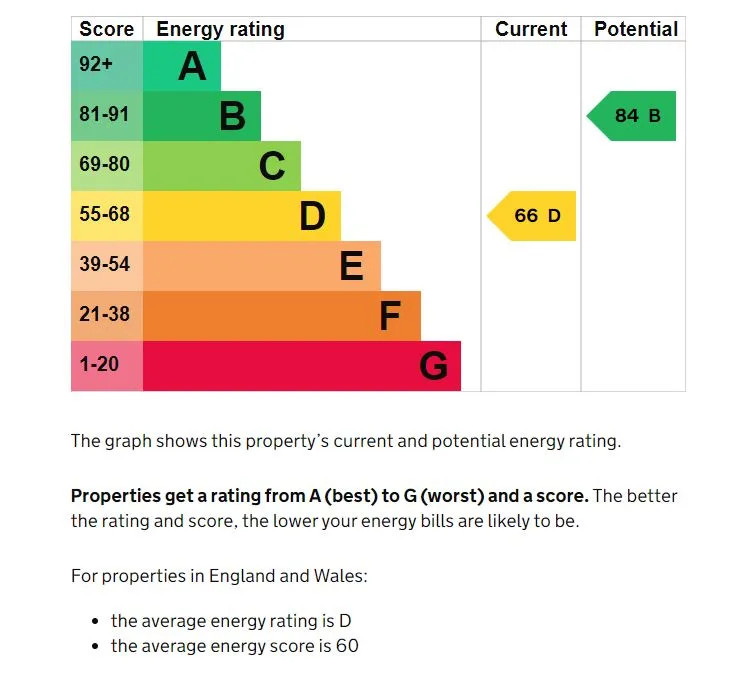 Property cover
