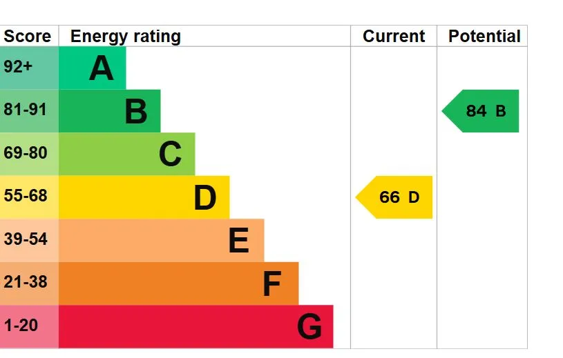 Carlisle, Cumbria, CA2 4BY - Online Auctions