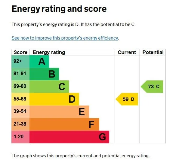 Hornsea, North Humberside, HU18 1JQ - Online Auctions