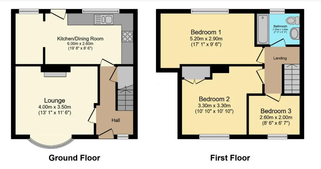 Property cover