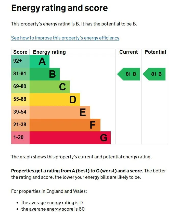 Property cover