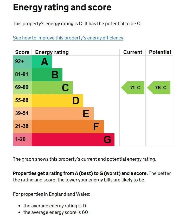 Property cover