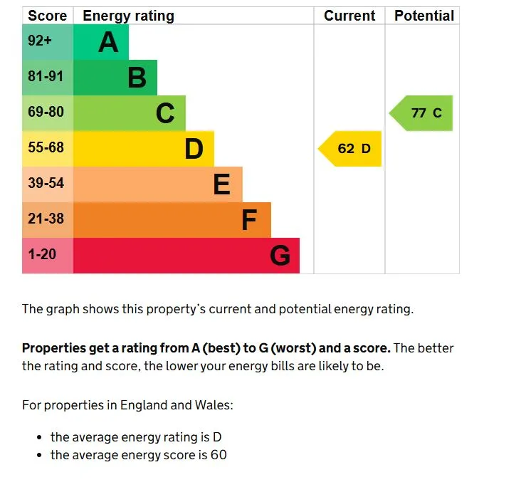 Property cover