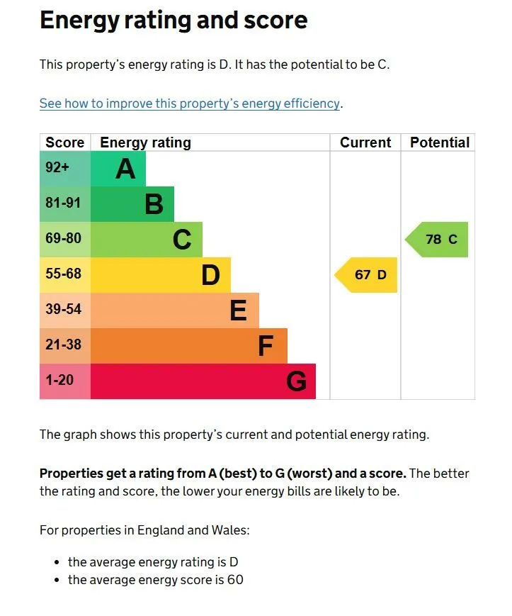 Property cover