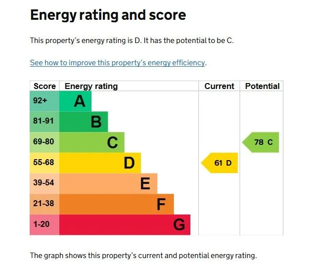 Property cover