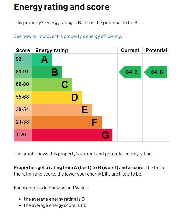 Property cover