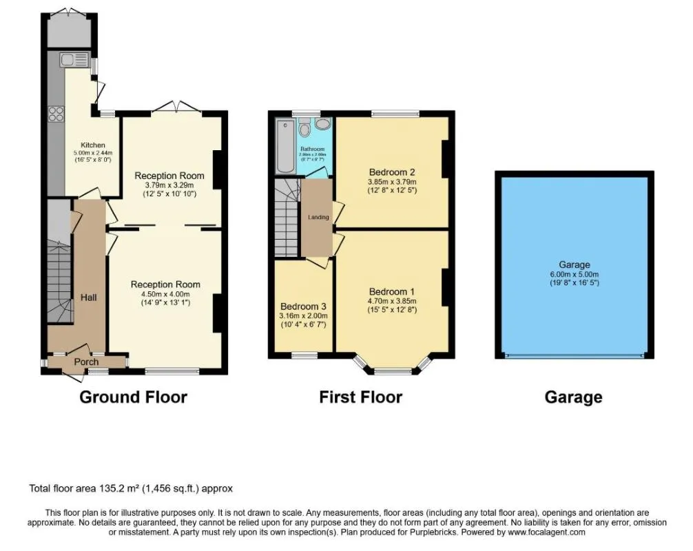 Property cover