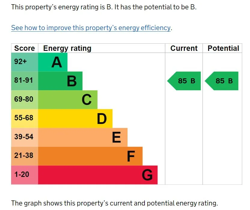 Property cover