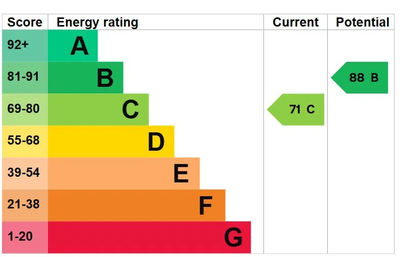 Birkenhead, Merseyside, CH41 0BZ - Online Auctions