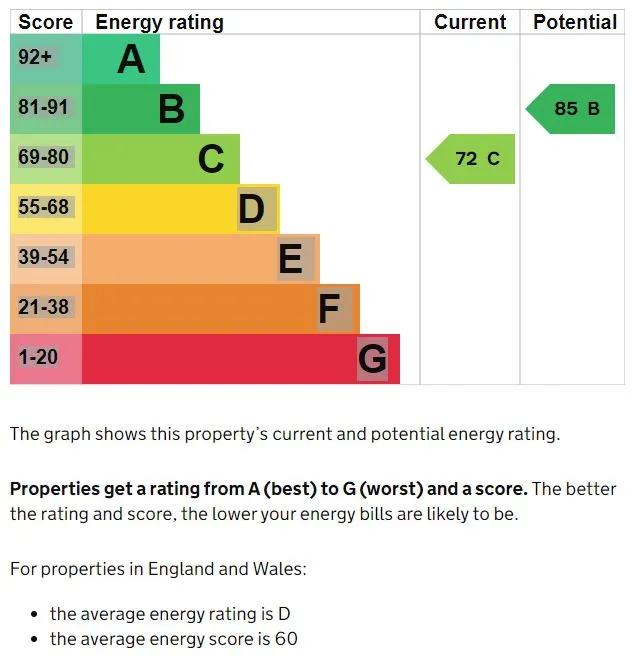 Property cover