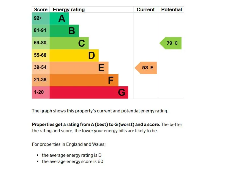 Leeds, West Yorkshire, LS9 9DL - Online Auctions