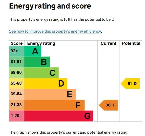 Gwallon, Marazion, Cornwall, TR17 0HJ - Online Auctions