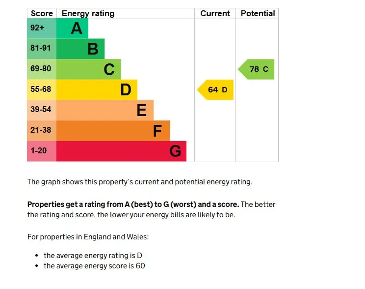 Harrow, Middlesex, HA1 3BS - Online Auctions
