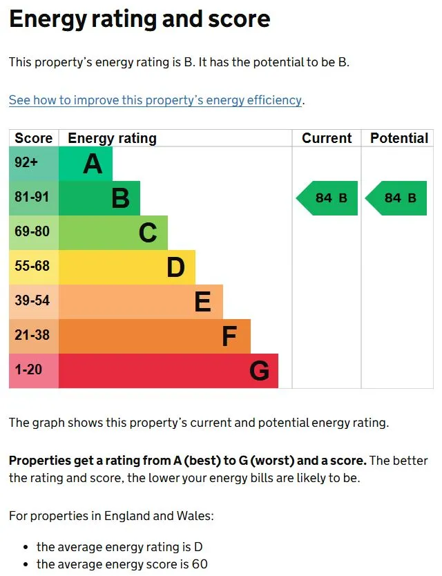 Property cover