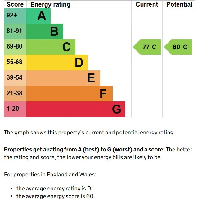 Property cover