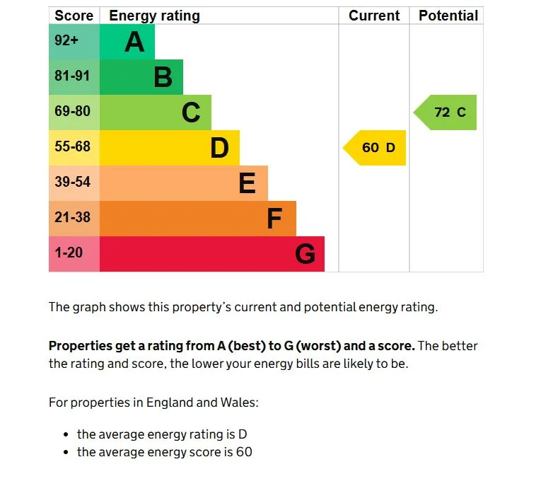 Property cover