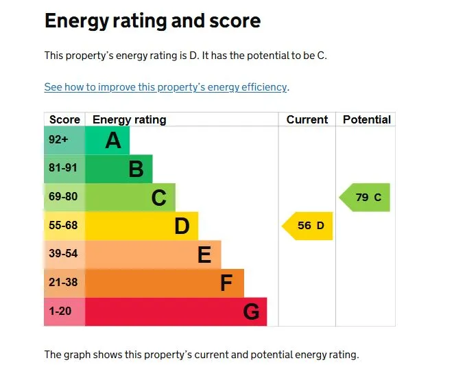Lincoln, Lincolnshire, LN6 7EX - Online Auctions