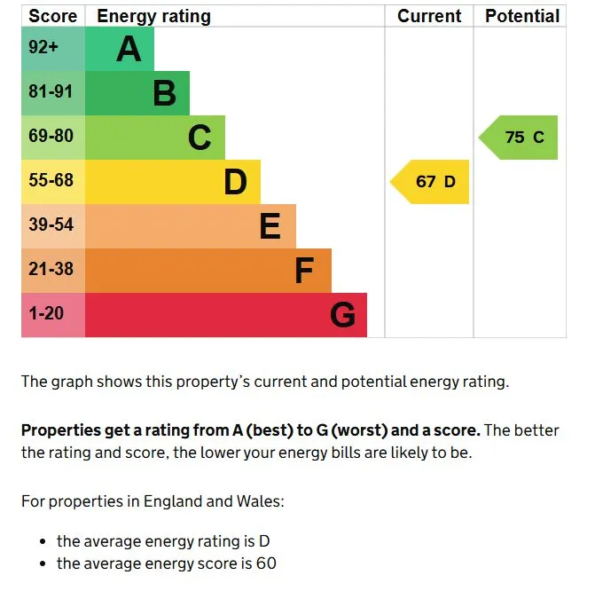 Property cover