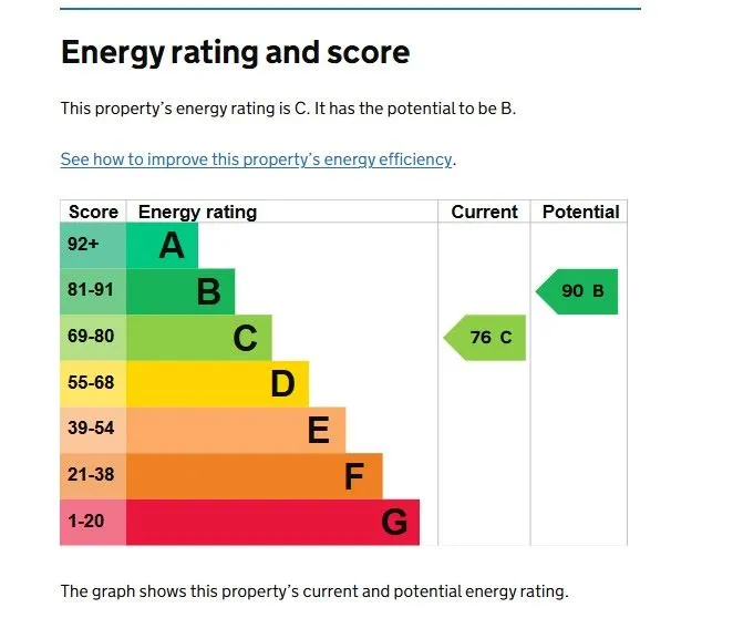 Property cover