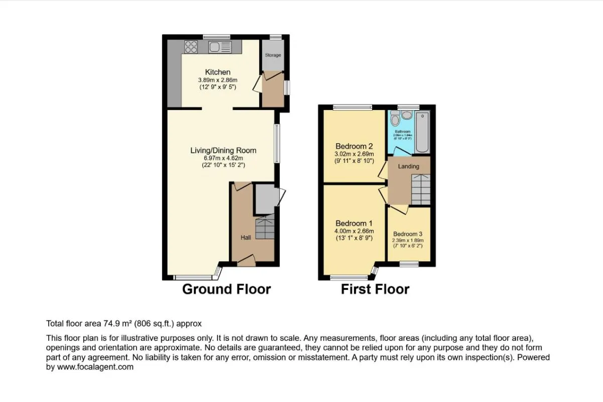 Property cover