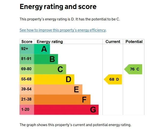 Coventry, West Midlands, CV2 2AZ - Online Auctions