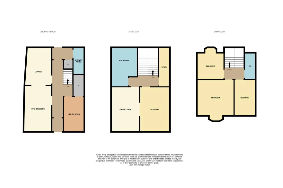 Arbroath, Angus, DD11 1AF - Online Properties