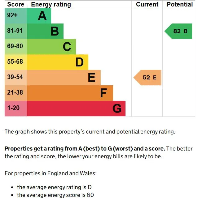 Branston Booths, Lincoln, Lincolnshire, LN4 1JE - Online Properties
