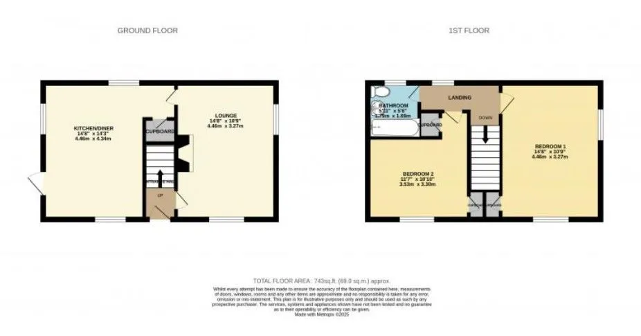 Spennymoor, County Durham, DL16 7EL - Online Properties