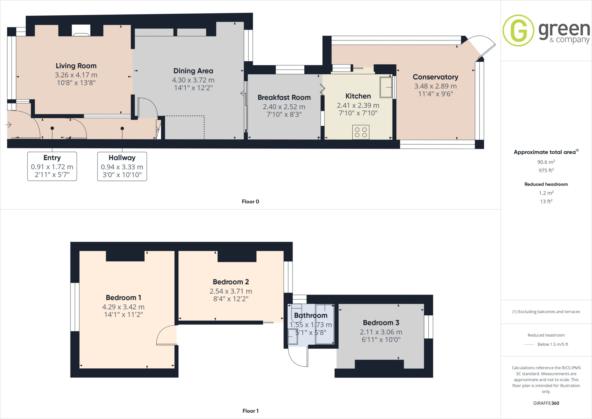 Property cover