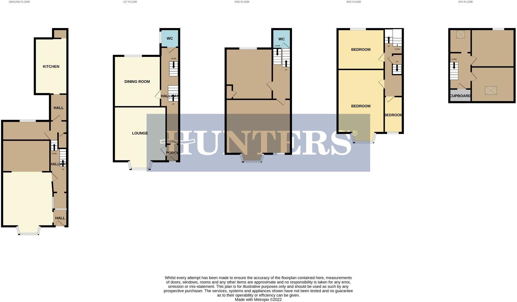 5 bed Commercial Property