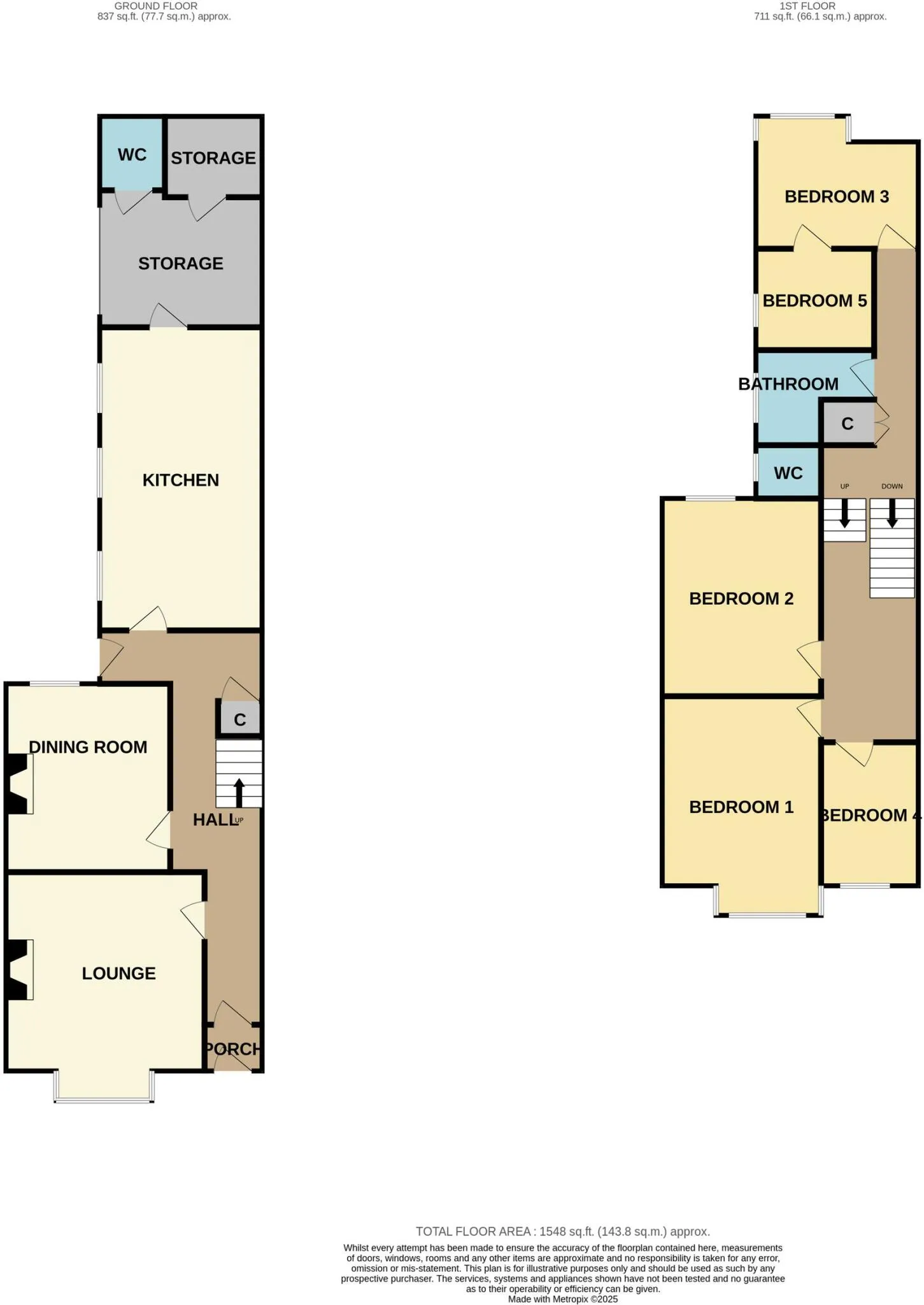 5 bed Semi-Detached