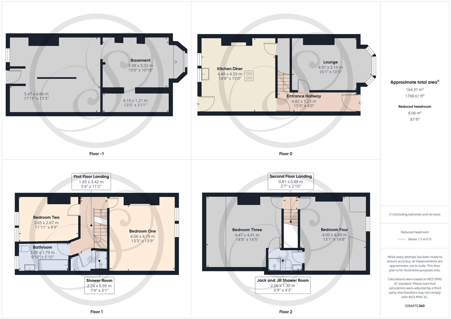 4 bed End of Terrace