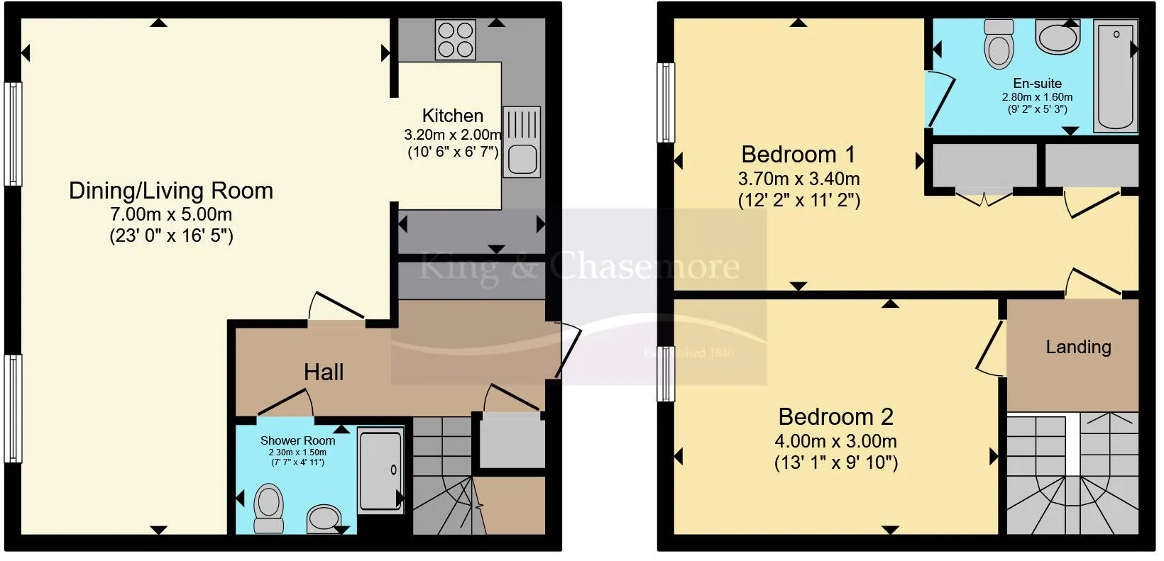 Property cover