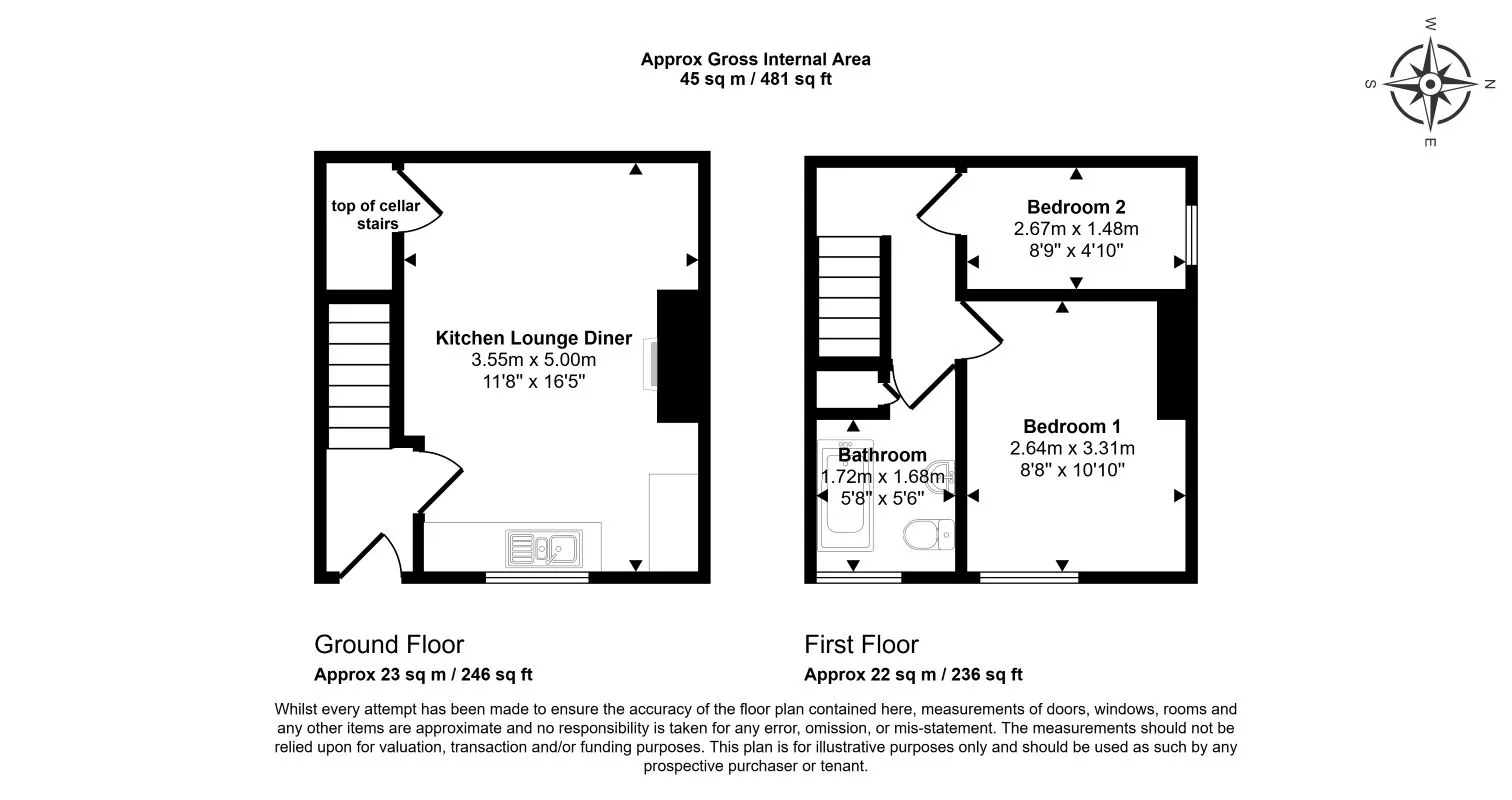 Property cover