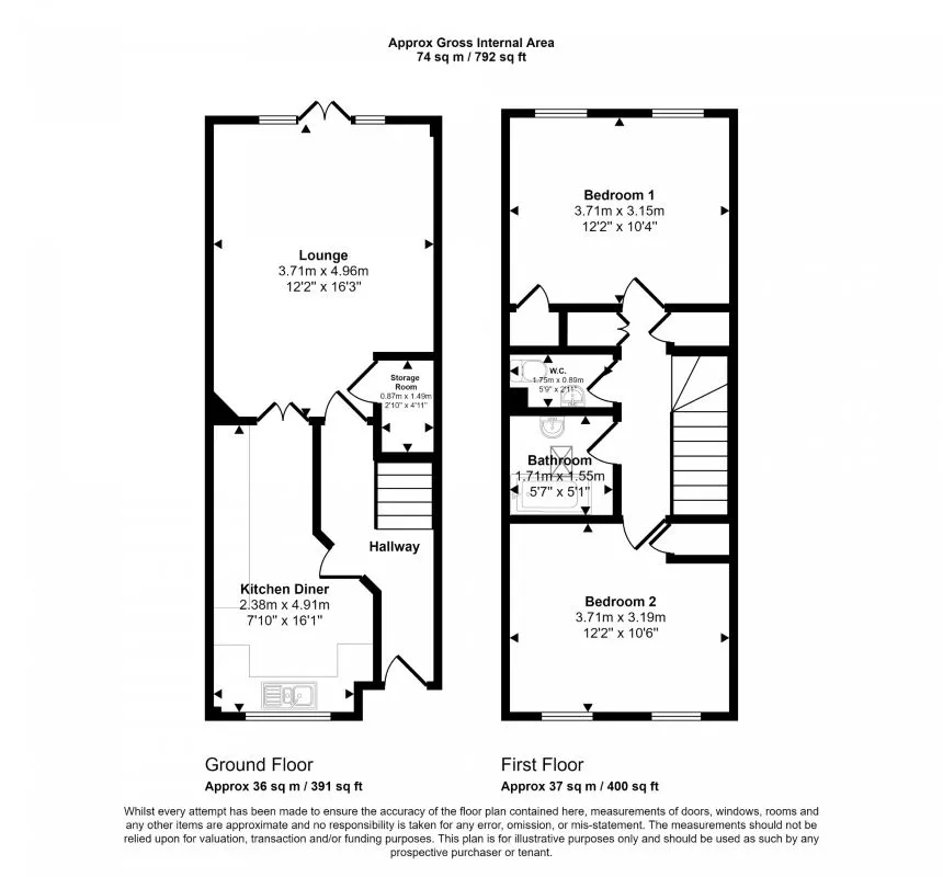 Property cover