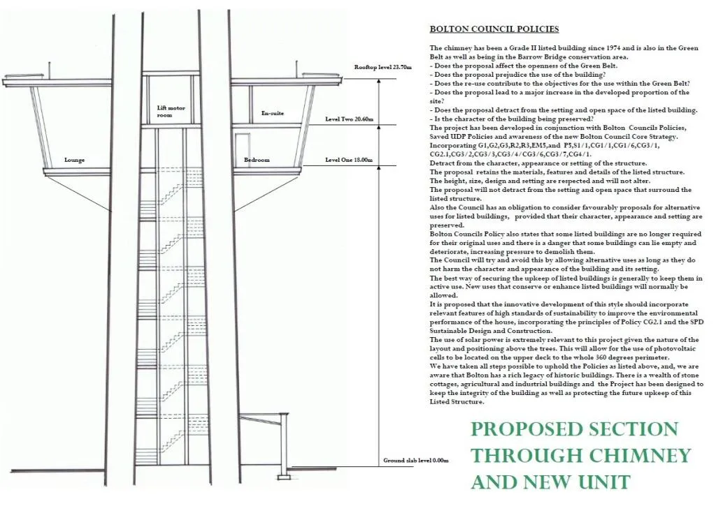 Development Land
