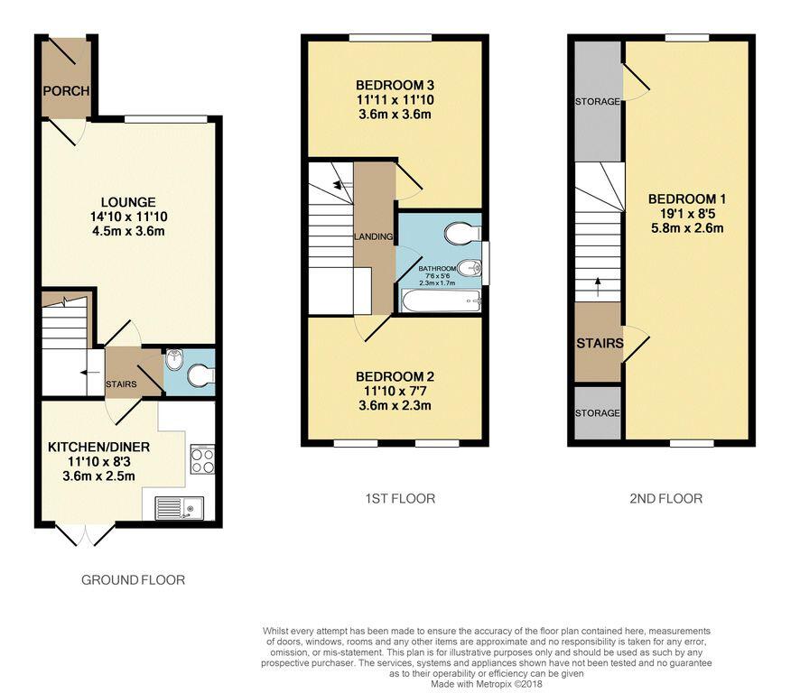 3 bed End of Terrace