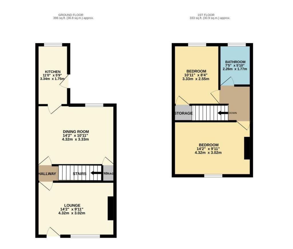 26 Cavendish Road, Holmes, Rotherham, South Yorkshire, S61 1BP