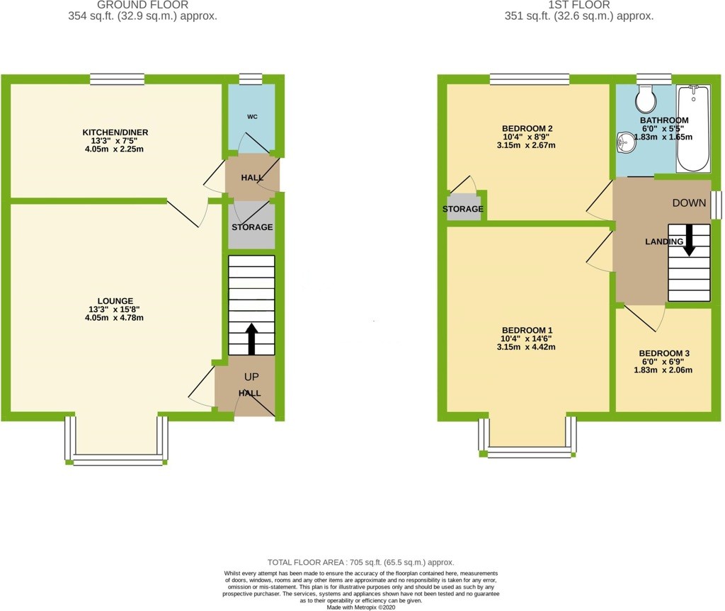 54 Droppingwell Road, Rotherham, South Yorkshire, S61 2DJ