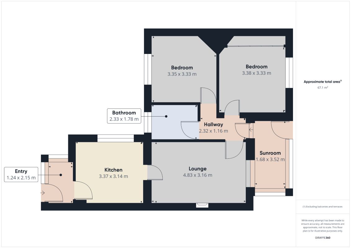 Property cover