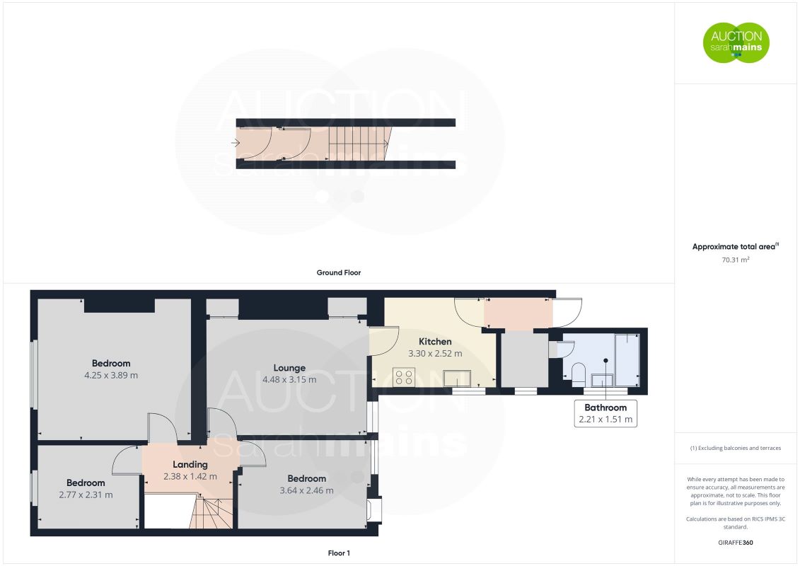 Property cover