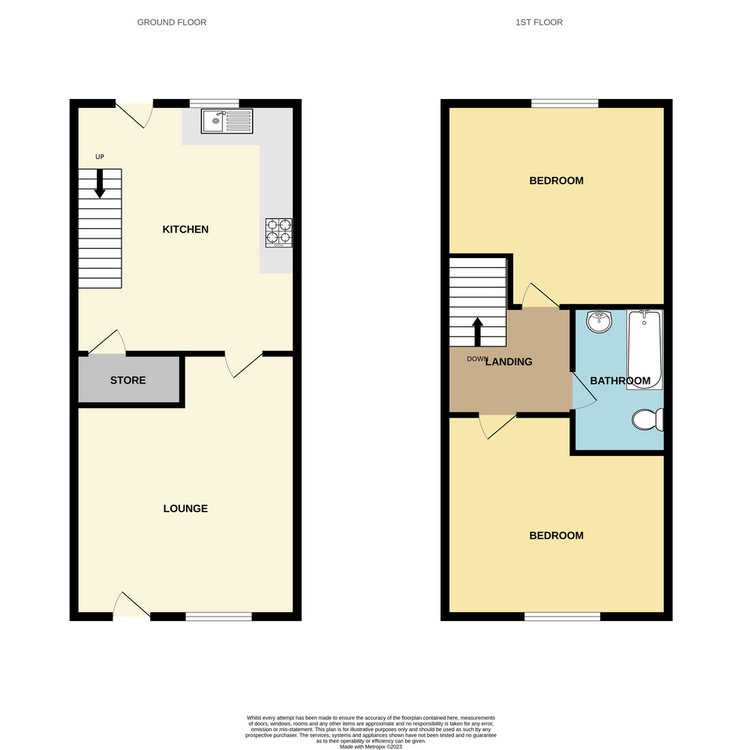 Property cover
