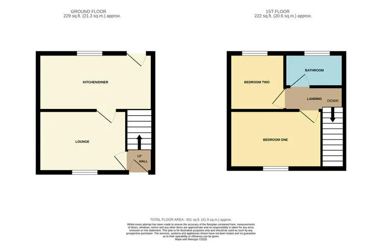 21 25Th Avenue, Hull HU6 8EX