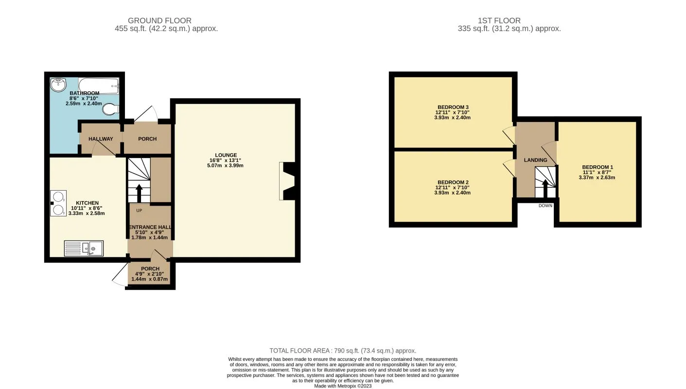 Property cover