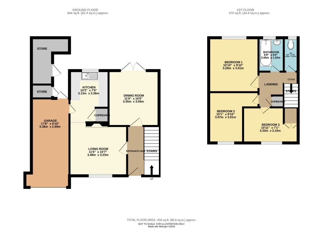 Property cover