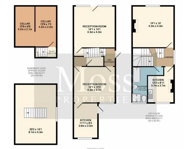 Property cover