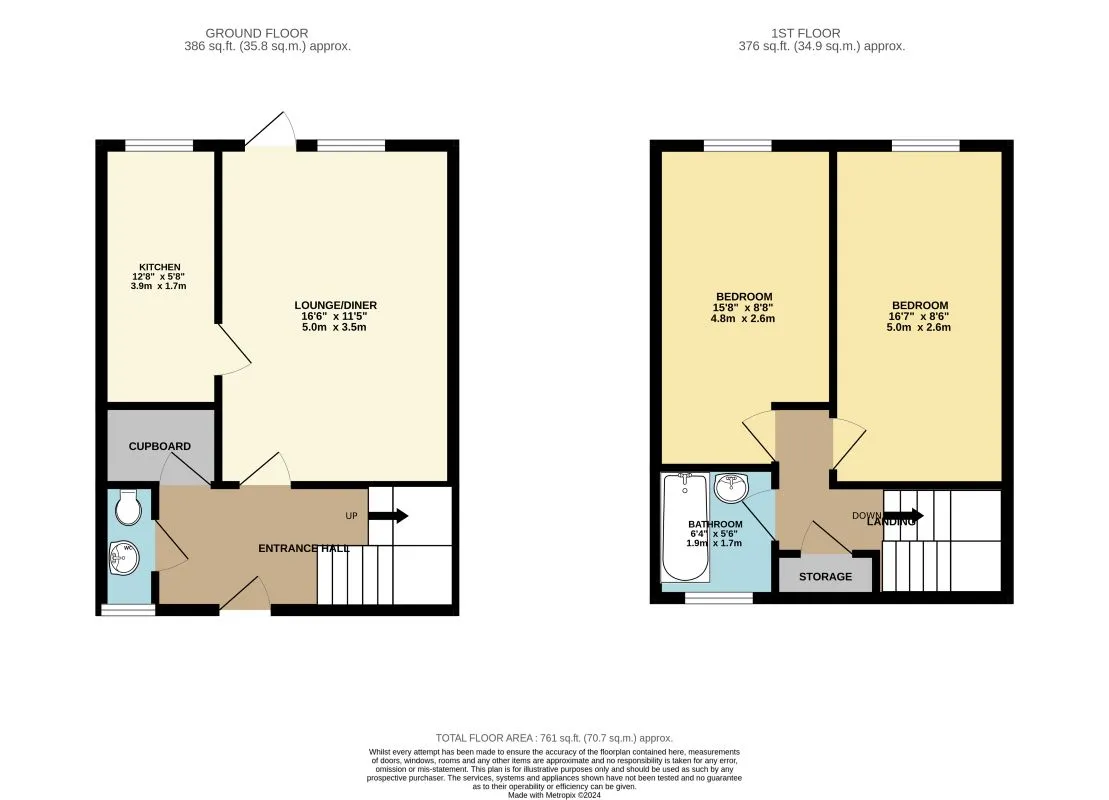 Property cover