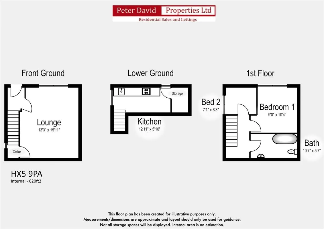 Property cover